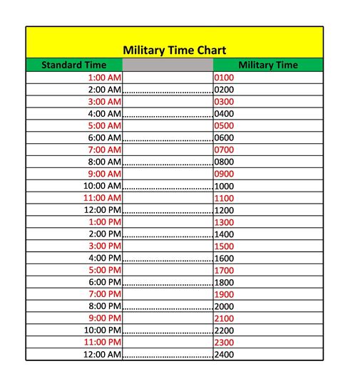 1527 military time|1527 Military Time Converter + Time Zones